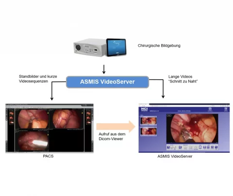 ASMIS-Media-Management
